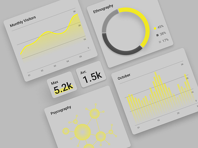 DailyUI 018 Analytics Chart dailyui design ui