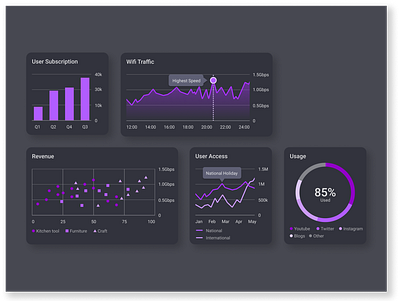 DailyUI 066 Statistic dailyui design ui