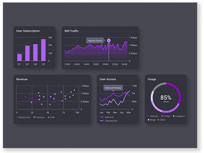 DailyUI 066 Statistic