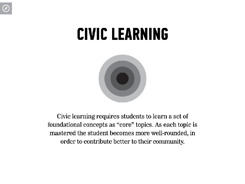 Civic Learning community education learning presentation slide