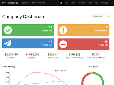 Sales Dashboard bootstrap dashboard product sales