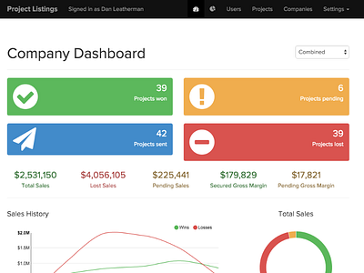 Sales Dashboard