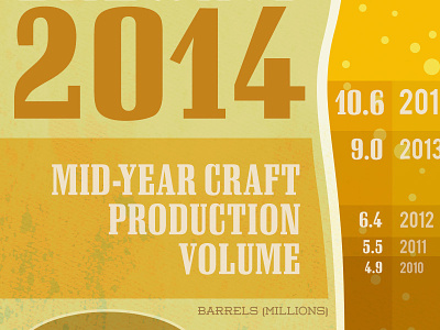 Craft Beer 2014 Stats beer brewers association craft beer infographic stats