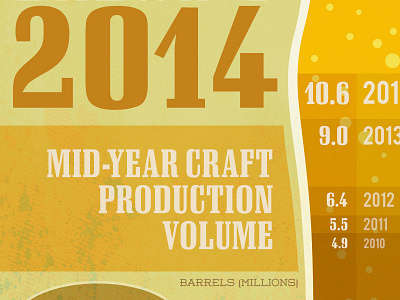 Craft Beer 2014 Stats