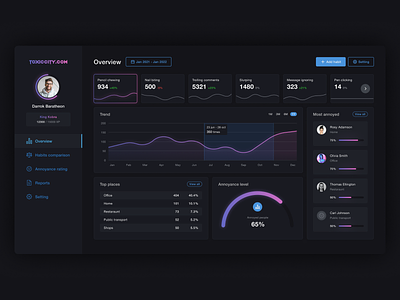 Toxiccity - Dark Dashboard UI - Design