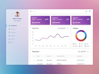 Finance Dashboard Backend