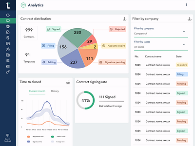 Analytics Chart #DailyUI 018 app branding design ui ux