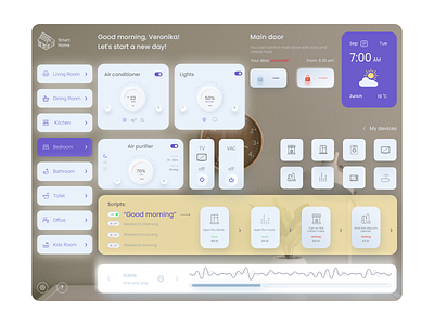 Daily UI: Day 21 - Home Monitoring Dashboard 021 dailyui design home monitoring dashboard ui web web design