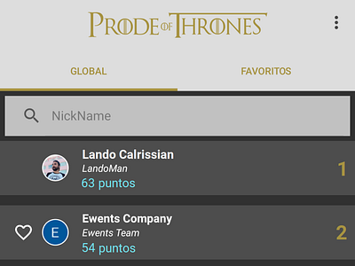 Prode of Thrones - Ranking