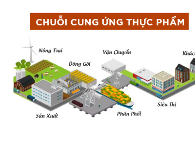 Tư vấn chứng nhận quốc tế FSSC 22000 – Hệ thống quản lý an toàn