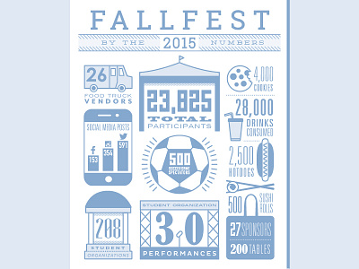 FallFest By the Numbers, two-color
