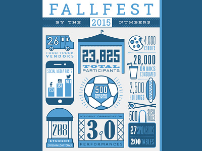 Fallfest Stats, 3-Color 3 color carolina blue illustration infographic information stats student type typography unc chapel hill university