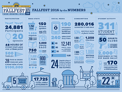 Fun FallFest Facts carolina blue chapel hill festival icons infographic infographics north carolina tar heels unc