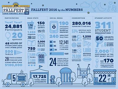 Fun FallFest Facts