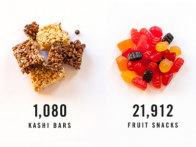 Snacks Dribbble