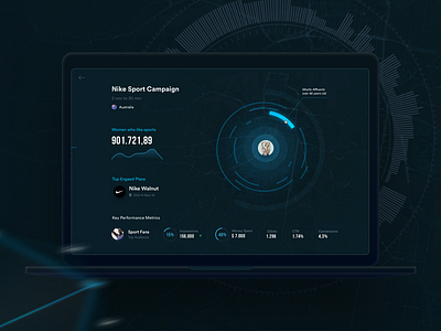 Statistics and Insights blue charts dark dashboard fui futuristic graph insights statistics