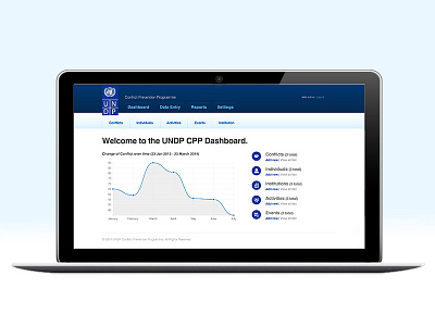 UNDP web webapp