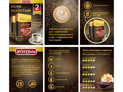 Coffee Infographics