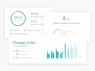 Team statistic page