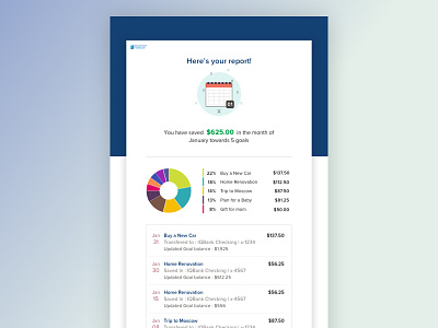 Email Template for a monthly summary report data visualization email finapps fintech information design personal finance management summary report template ui ux