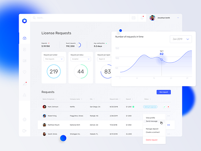 DoubleD Platform clean crm portal dashboard design ui userprofile ux white