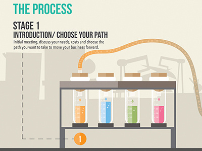 Ineek Design Process (Stage 1) beakers chemistry design illustration ineek laboratory process