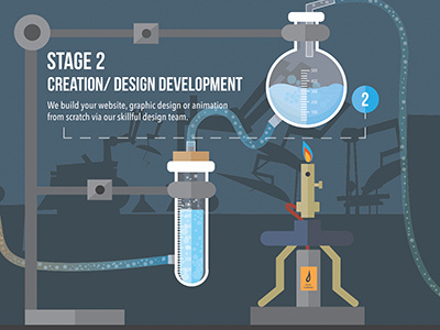 Ineek Design Process Alt. (Stage 2) beakers chemistry design illustration ineek laboratory process
