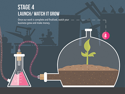 Ineek Design Process Alt (Stage 4) beakers chemistry design illustration ineek laboratory process
