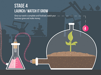 Ineek Design Process Alt (Stage 4)