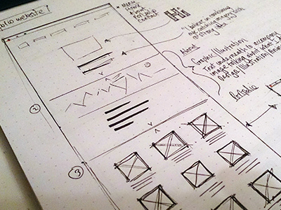 AKGD Web Design Initial Wireframe/ Sketches