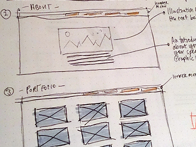 AKGD Web Design Initial Wireframe/ Sketches