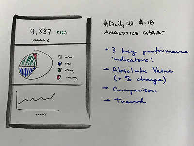 DailyUI #018 - Analytics Chart 018 analytics chart dailyui