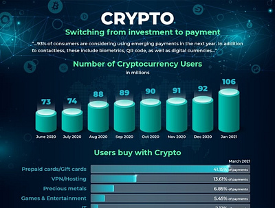 CRYPTO: SWITCHING FROM SAVINGS TO PAYMENTS [INFOGRAPHIC] design infographic typography