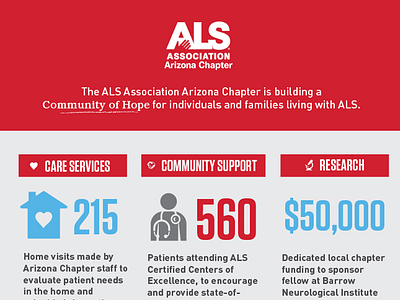 ALS Association - Infographics design design for good digital email infographics layout non profit