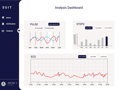 Analysis Dashboard dashboard design illustration ui vector