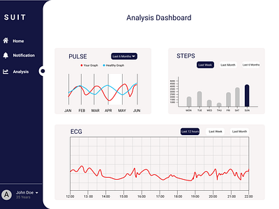 Analysis Dashboard