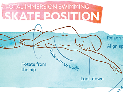 Skate Position illustration line drawing swimming technique