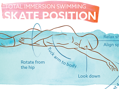 Skate Position