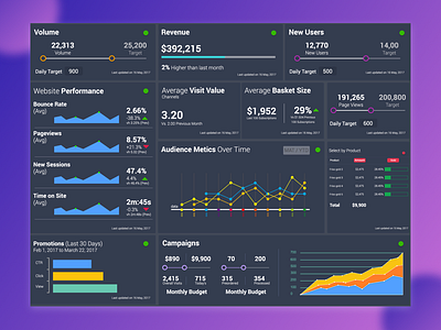 Analytics Dashboard analytics analytics dashboard dribbble ui ux