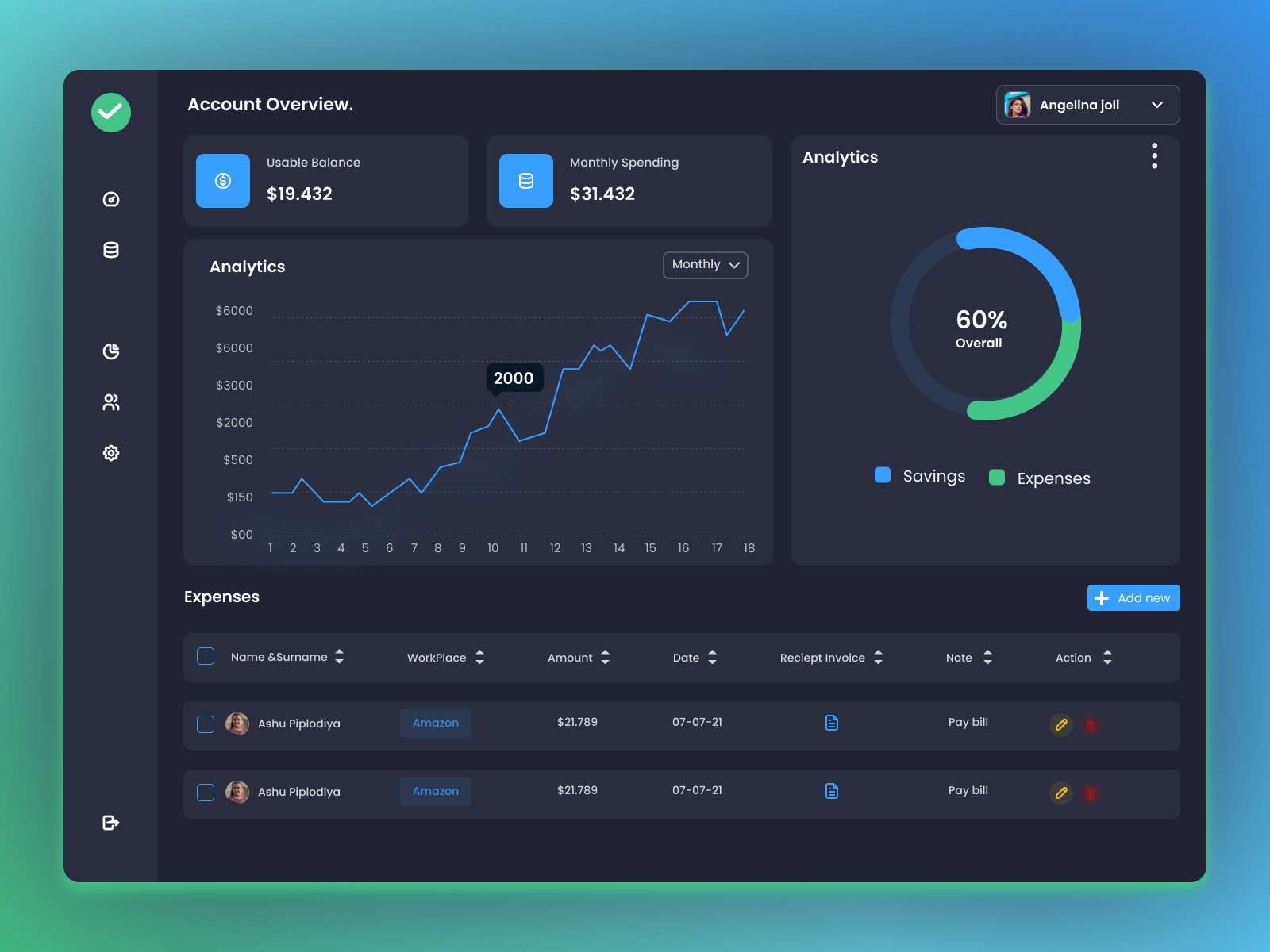 Dashboard UI design by neeharini beku on Dribbble