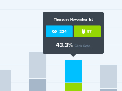 43.3% Click Rate analytics bar graph blue clean flat graph green icons minimal