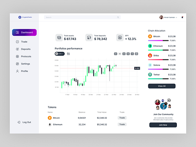 Dashboard Cryptocurrency app design landing page ui web design