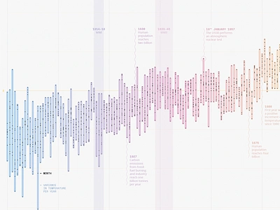 A degree of concern chart climatechage dashboard data data visualization dataviz design diagram globalwarming gradient graph graphic design infographic information design pastel color