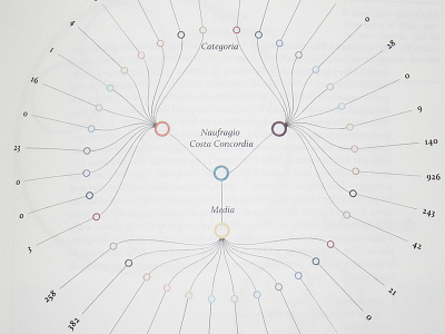 Dendrogram