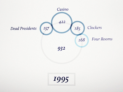 Dataviz poster detail