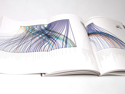 Infographic report chart data data visualization dataviz diagram infographic report