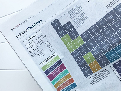 🔬The Periodic table of discoveries... 🔬 chart data data visualization dataviz diagram graph illustration infographic information design la lettura newspaper periodic table visualization