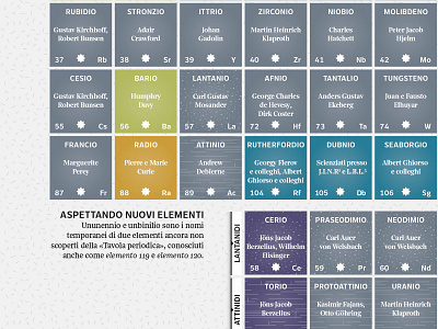 🧪The Periodic table of... 🧪