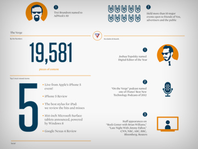 Vox By The Numbers infographic vox media year in review