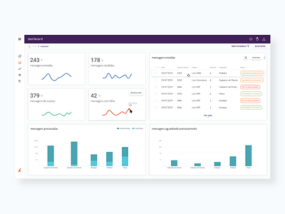 dashboard charts dashboard ui